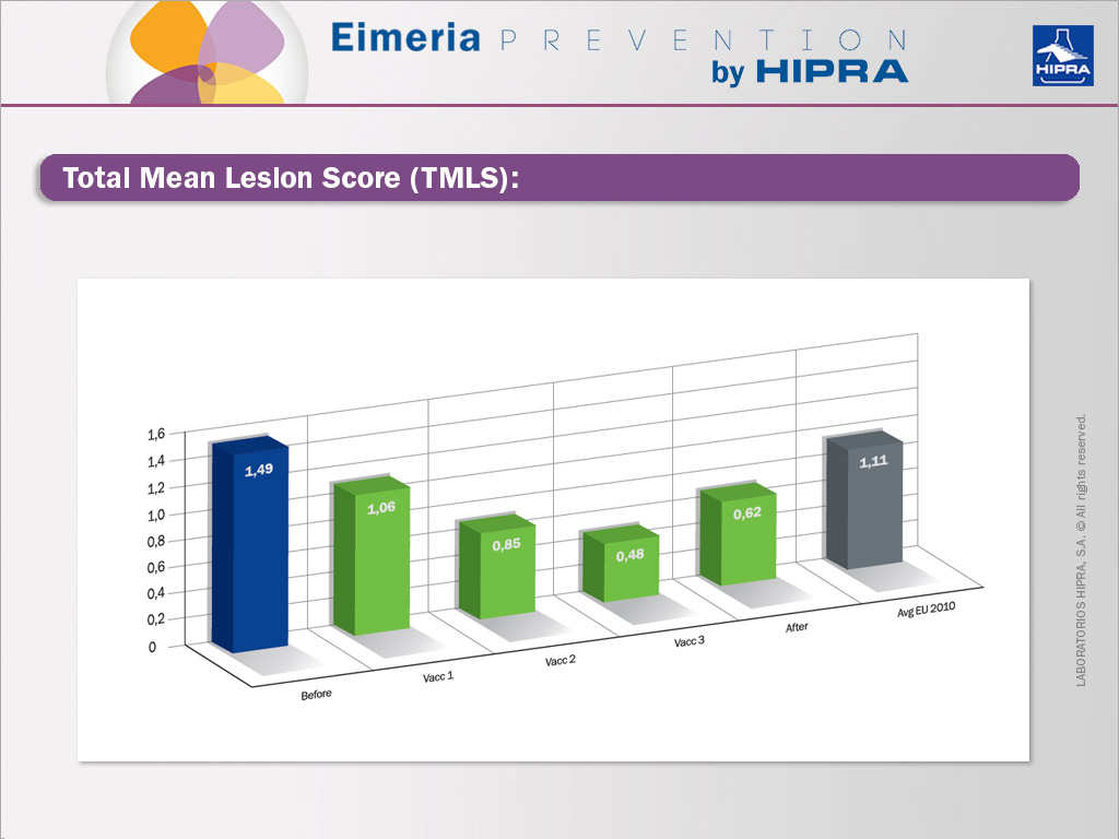 Total-Mean-Lesion-Score-(TMLS)